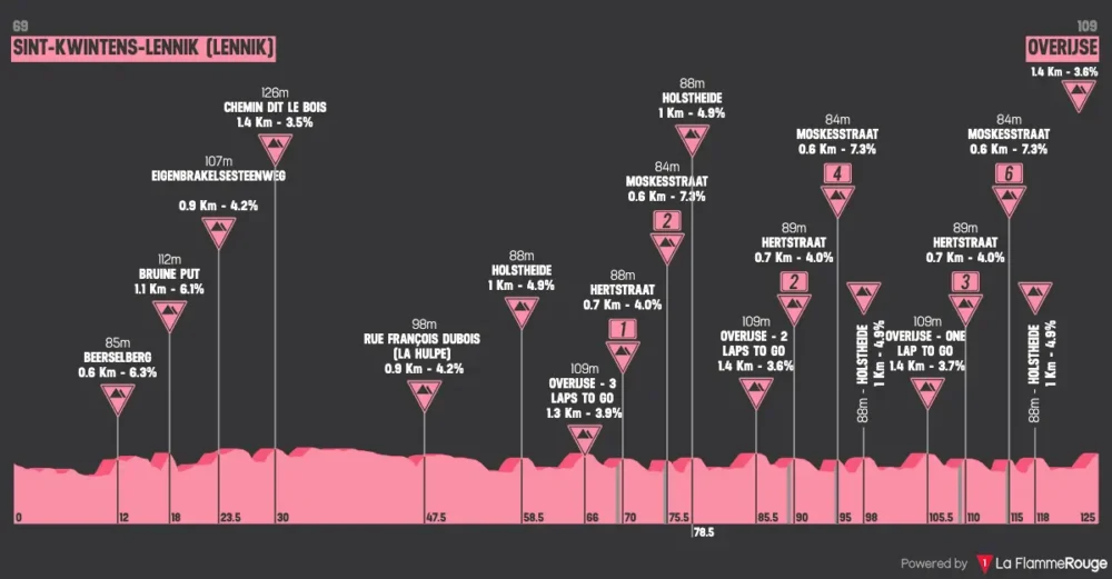 Freccia del Brabante femminile oggi in tv: orari, percorso, favorite. Longo Borghini cerca il bis
