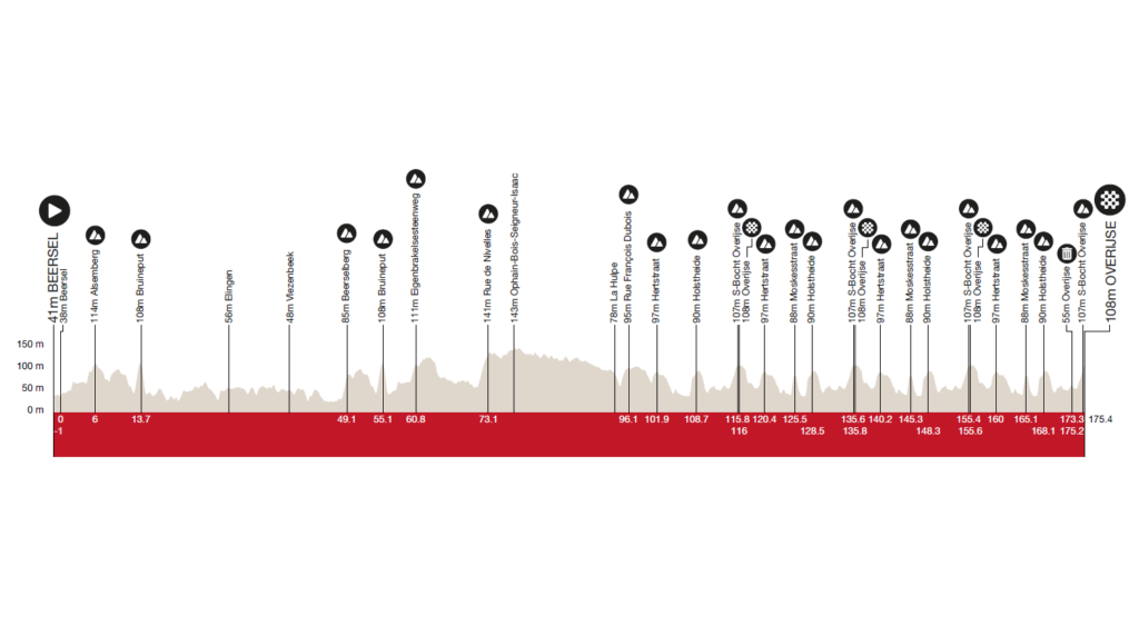 Freccia del Brabante 2025 oggi in tv: orari, percorso, favoriti. Torna in gara Evenepoel
