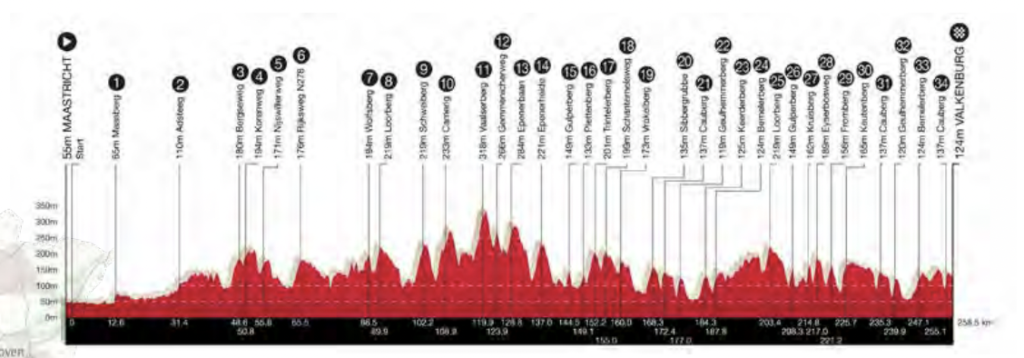 Amstel Gold Race 2025 oggi in tv: orari, percorso, favoriti. Pogacar vuole un’altra vittoria