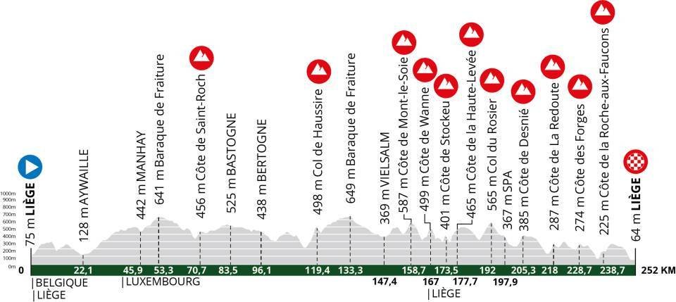Liegi-Bastogne-Liegi 2025 oggi in tv: orari, percorso, favoriti. Pogacar vuole il tris