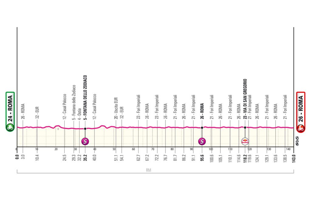 Giro d’Italia 2025, la tappa di domani Roma-Roma: percorso, altimetria, orari, tv