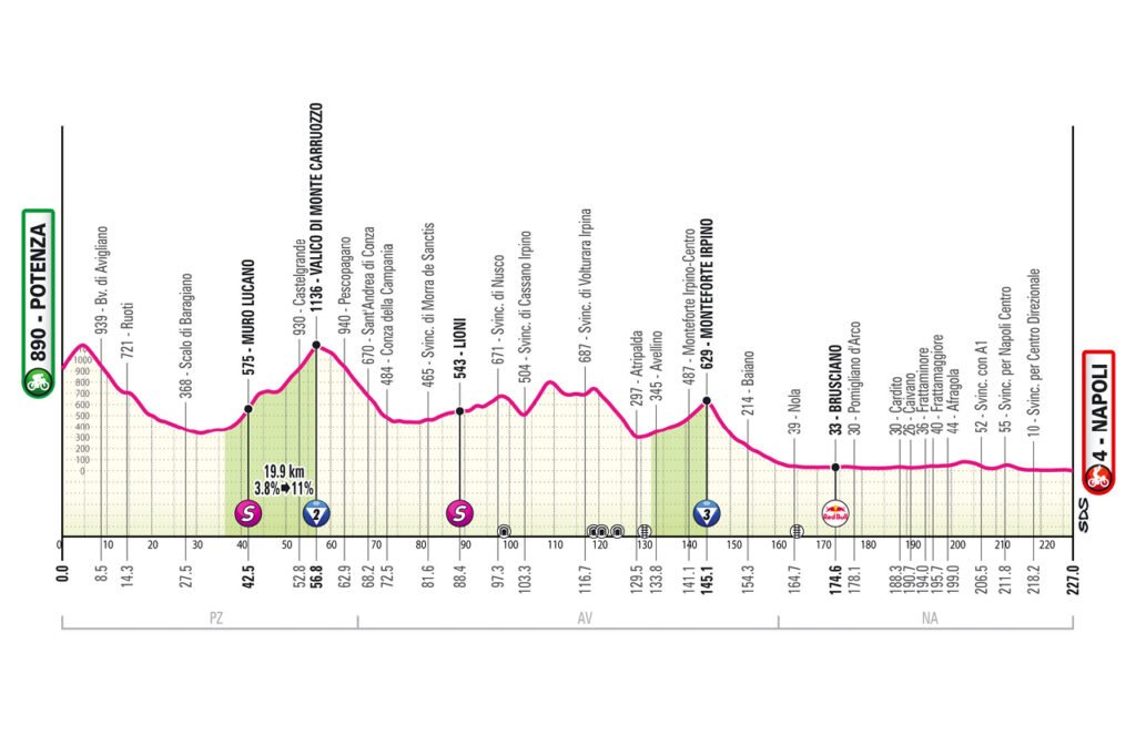Giro d’Italia 2025, la tappa di domani Potenza-Napoli: percorso, altimetria, orari, tv