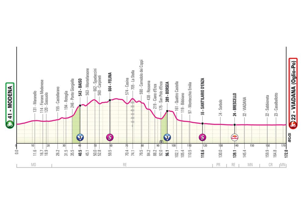 Giro d’Italia 2025, la tappa di domani Modena-Viadana: percorso, altimetria, orari, tv