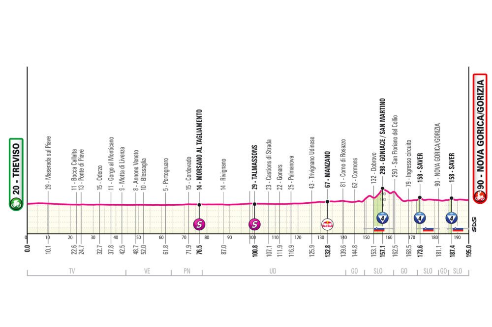 Giro d’Italia 2025, la tappa di domani Treviso-Nova Gorica/Gorizia: percorso, altimetria, orari, tv